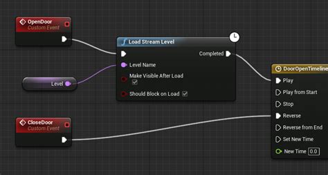 The first is to increase the size of your texture pool either via the console or your projects configuration files. . Ue4 failed to find streaming level object associated with